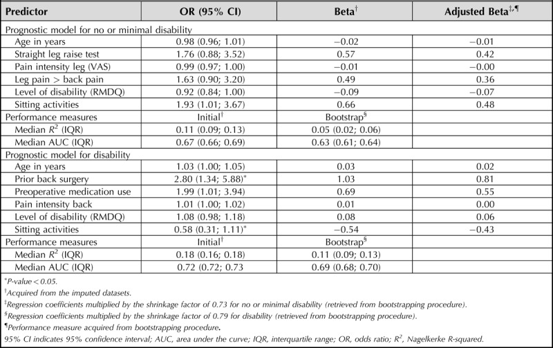 graphic file with name brs-45-e885-g005.jpg