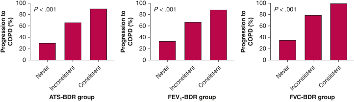 Figure 6