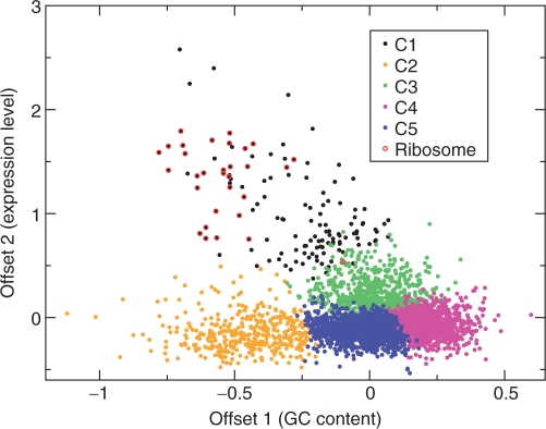 Figure 7.