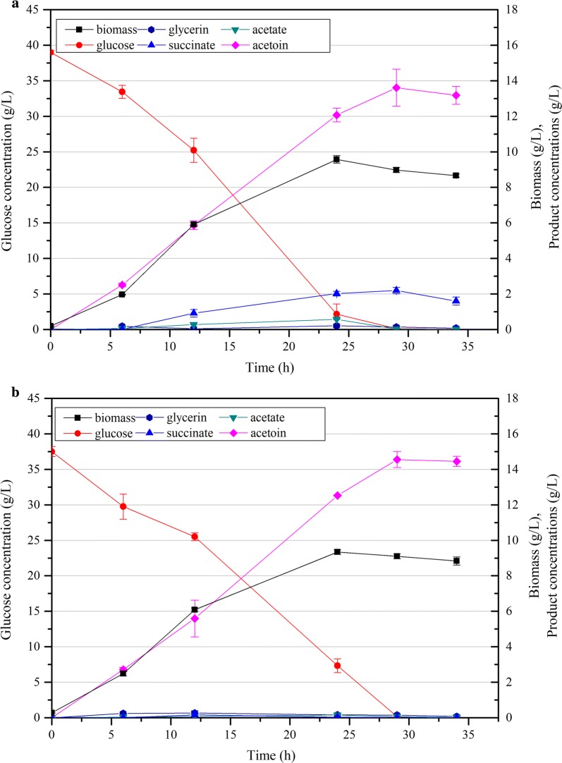 Fig. 3