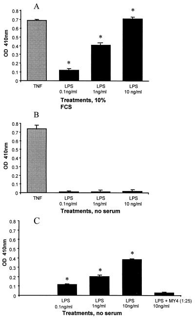 FIG. 9