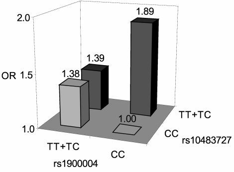 Figure 1.