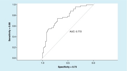 Figure 4. 