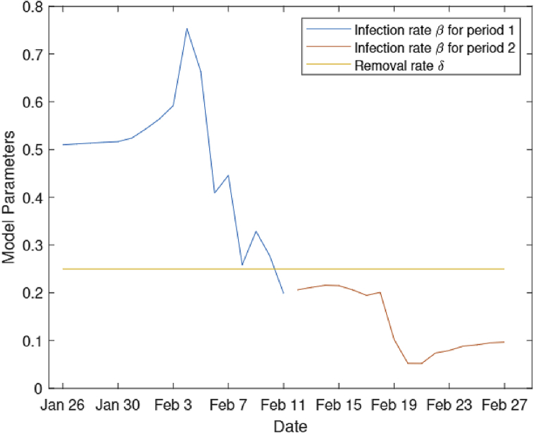 Fig. 3