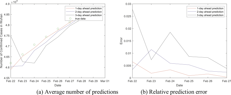 Fig. 2