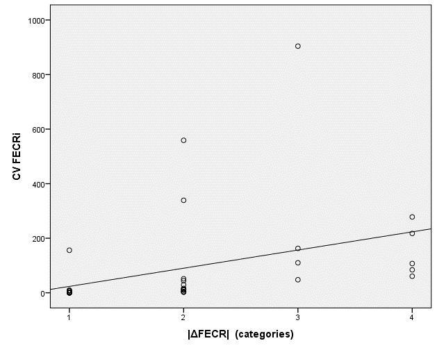 Supplementary Figure 1