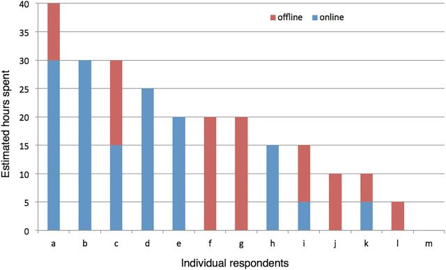 Figure 3