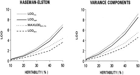 Figure  2