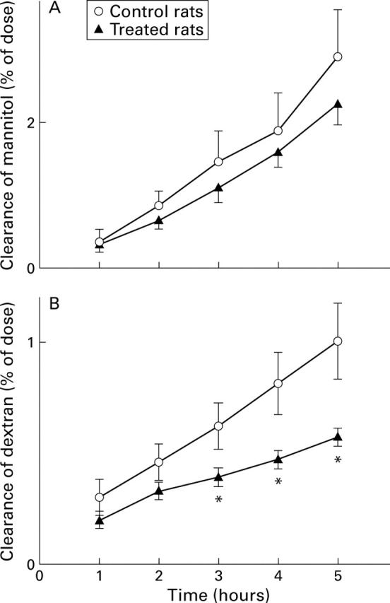 Figure 5  