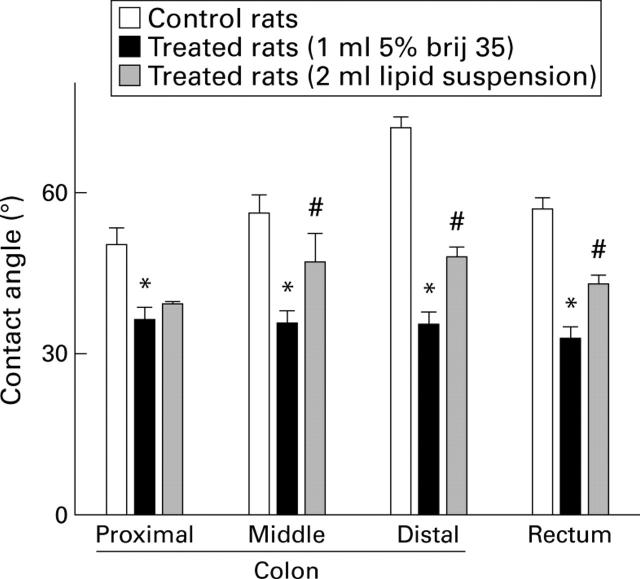 Figure 3  