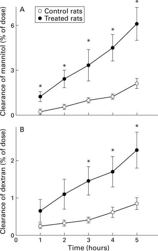 Figure 4  