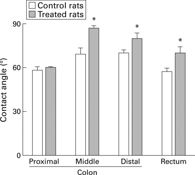 Figure 2  