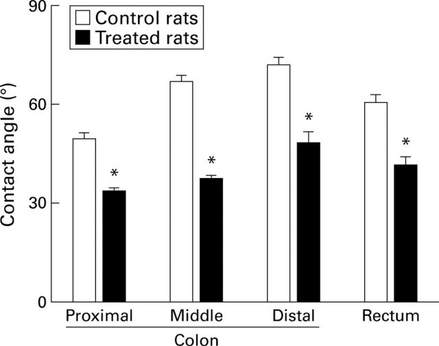 Figure 1  