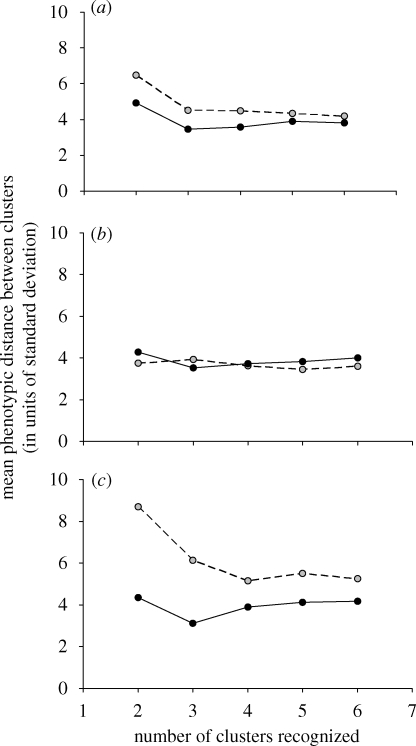 Figure 2.