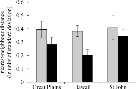 Figure 1.