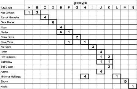 FIG. 4.