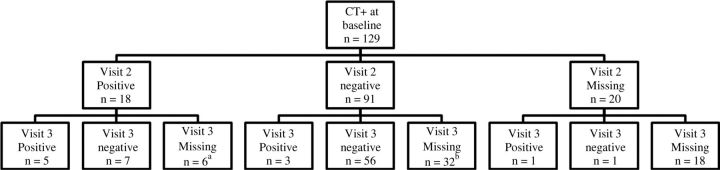 Figure 1.