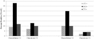 Figure 3.