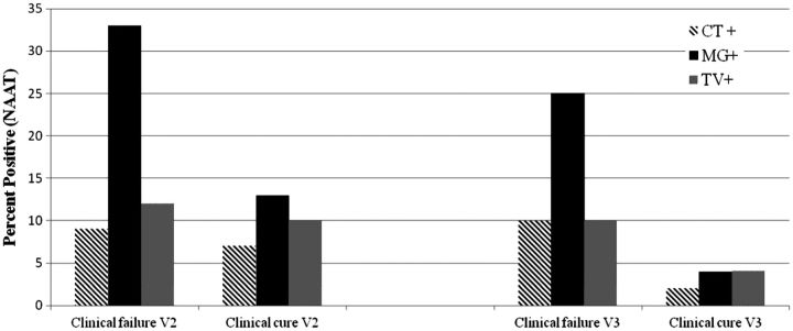 Figure 3.