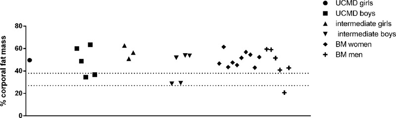 FIGURE 4