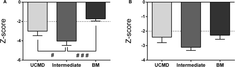 FIGURE 3