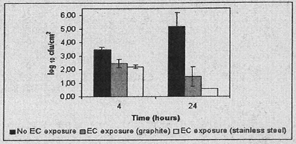 Fig. 1 -