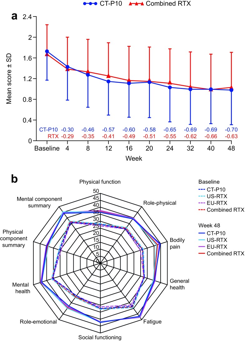 Fig. 3