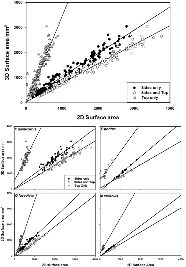 FIG. 4.