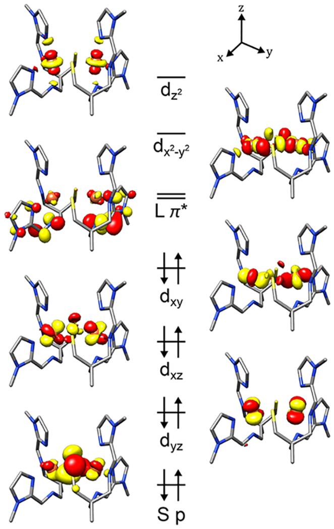 Figure 10.