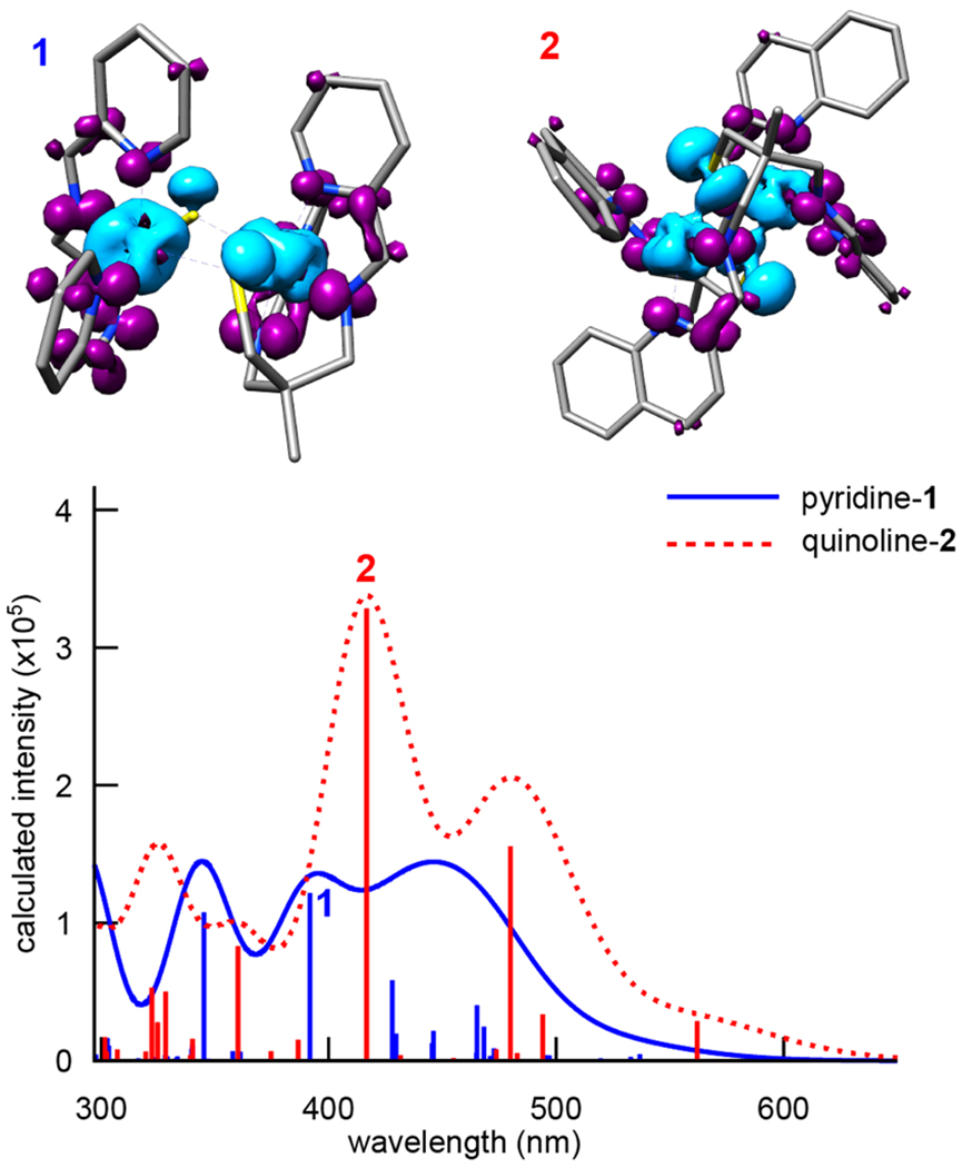 Figure 11.