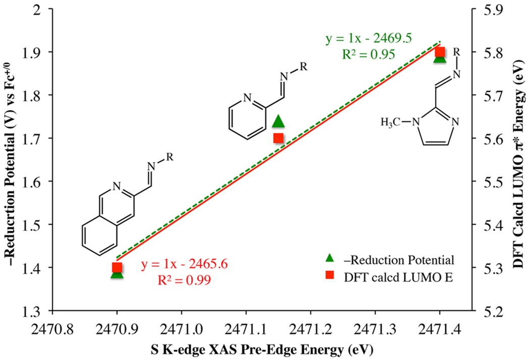 Figure 15.