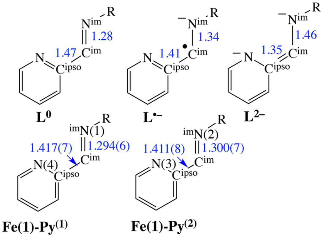 Scheme 2.