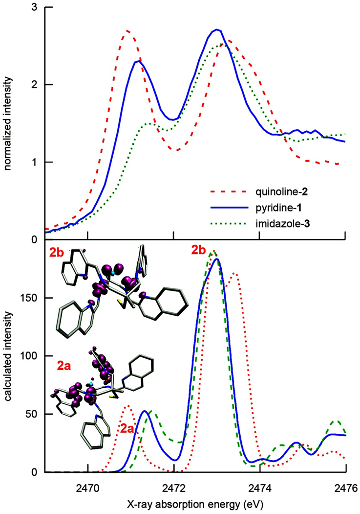 Figure 9.