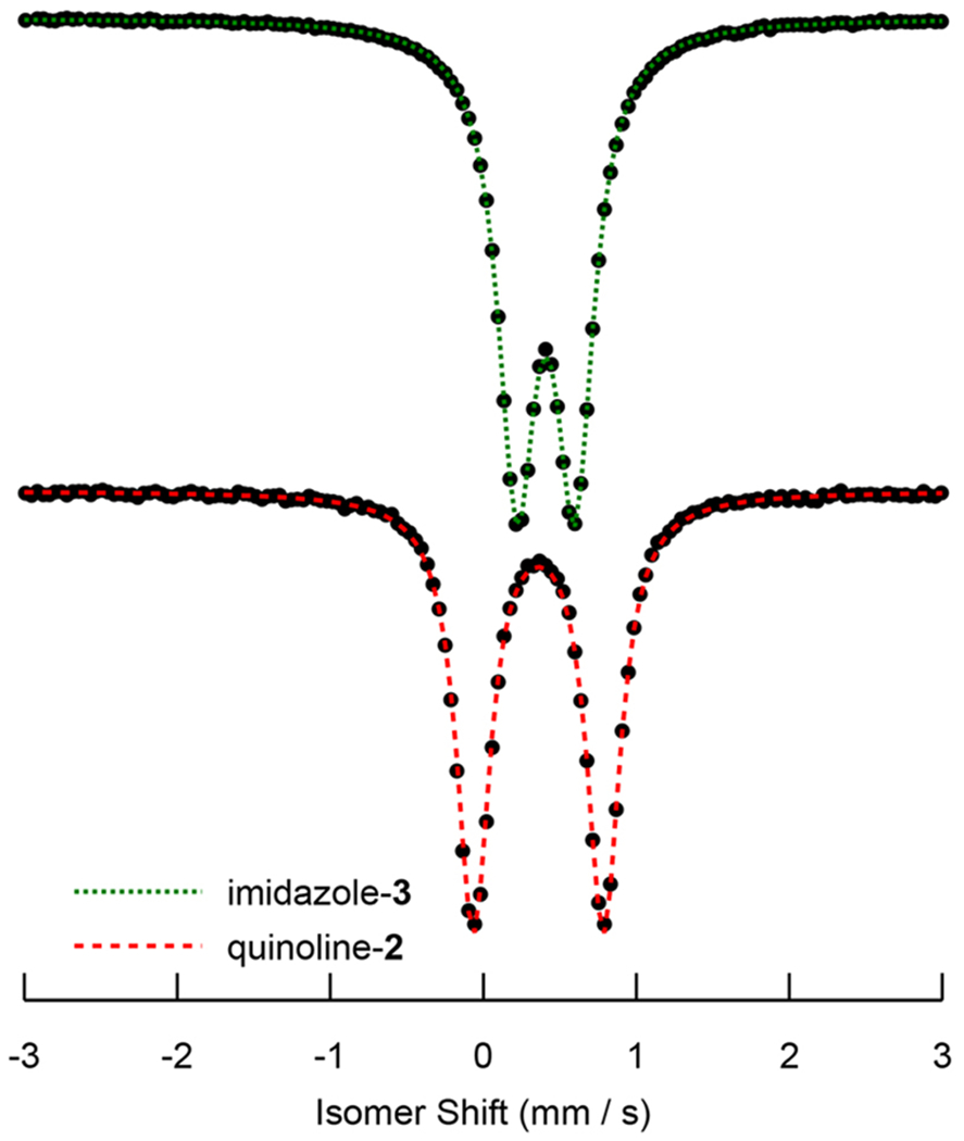 Figure 12.