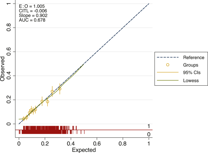 Figure 1