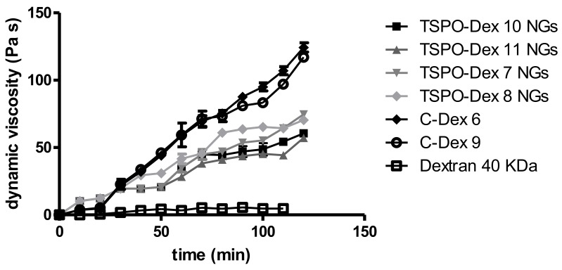 Figure 11