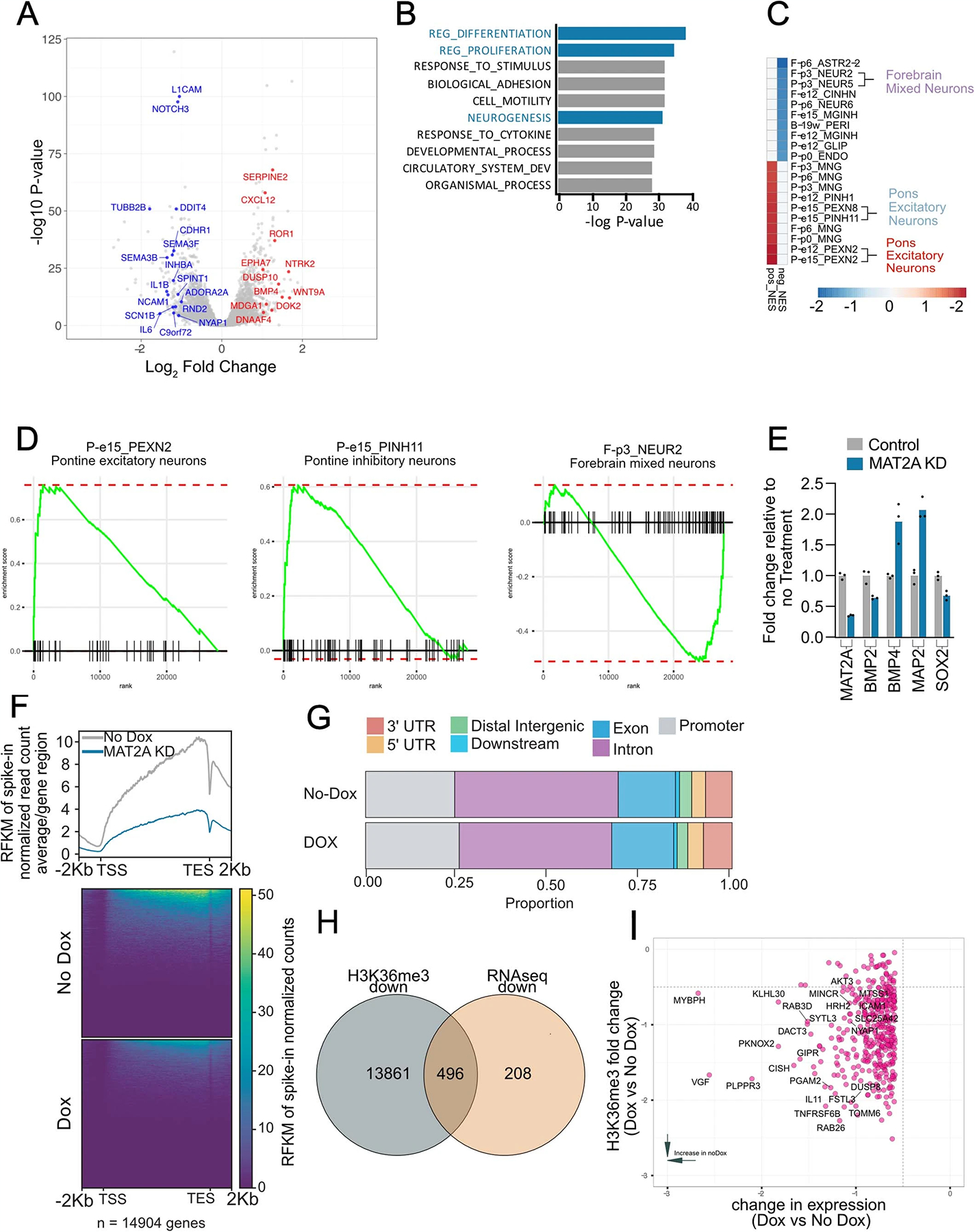 Extended Data Fig. 7 |