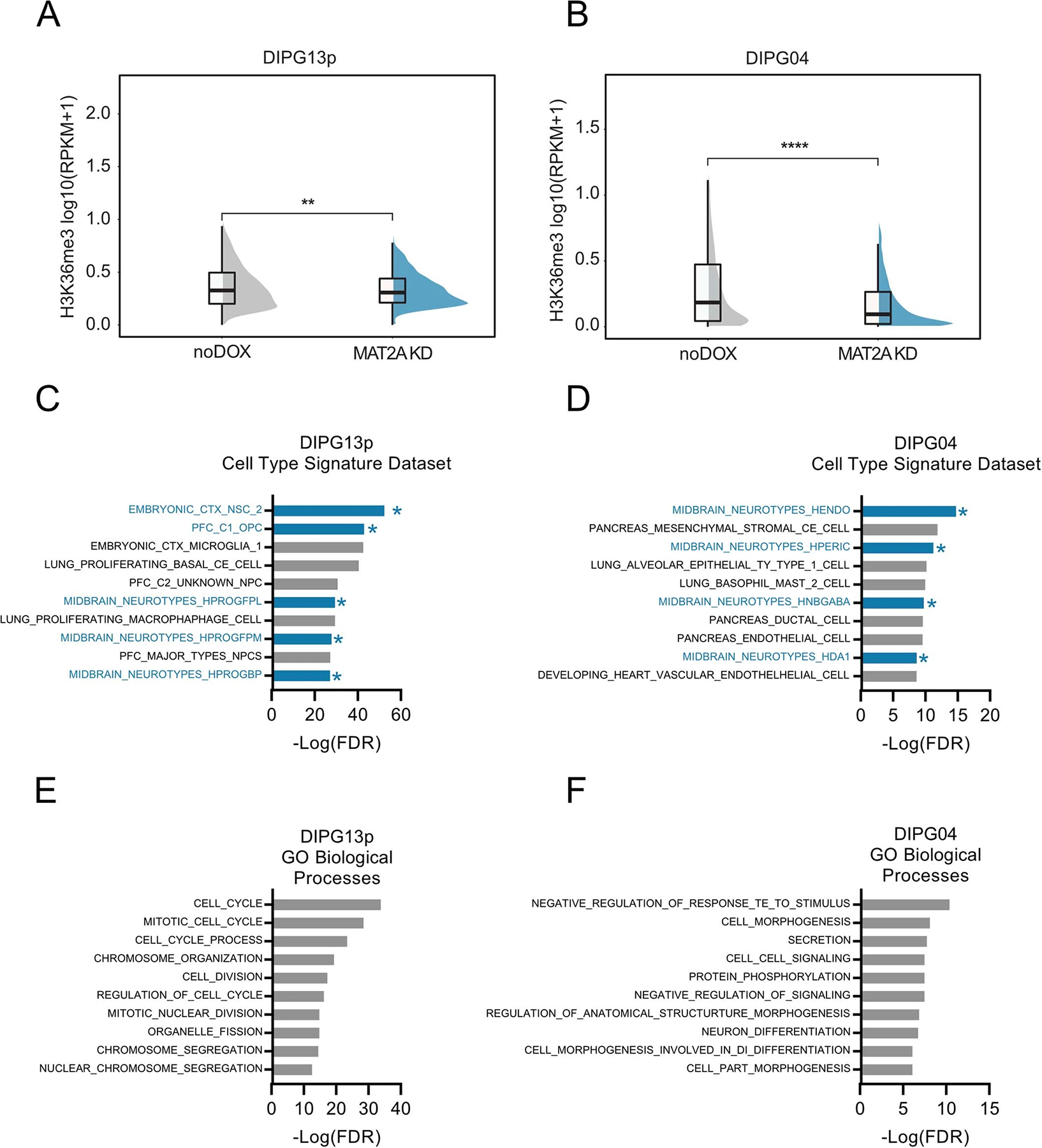 Extended Data Fig. 9 |