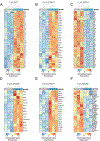 Extended Data Fig. 8 |