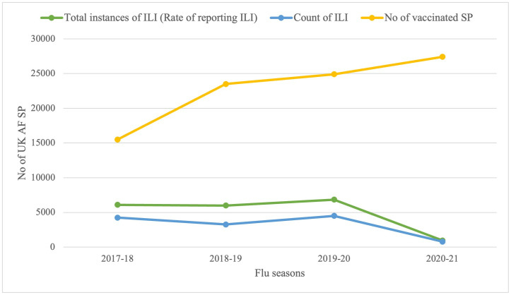 Fig 3