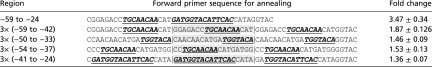 graphic file with name pnas.1614712114t02.jpg