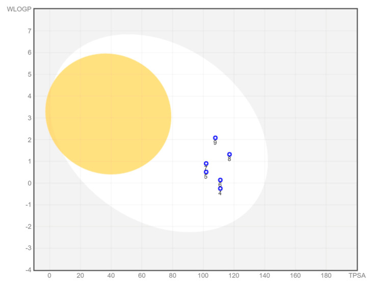 Figure 6