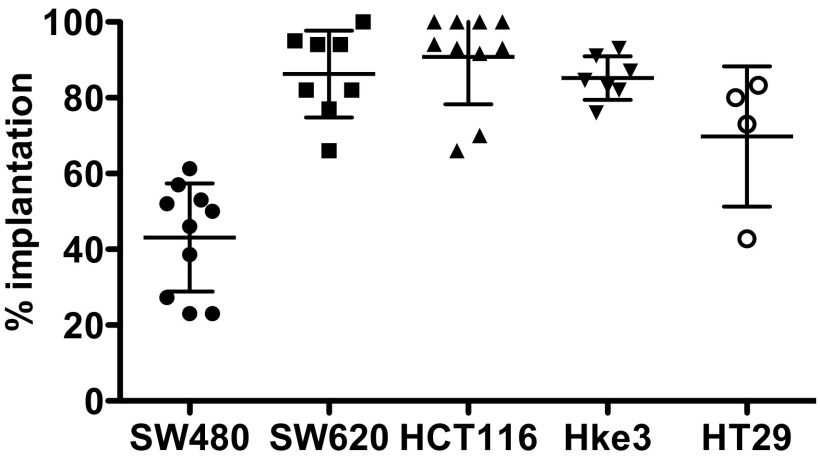 Fig. S1.