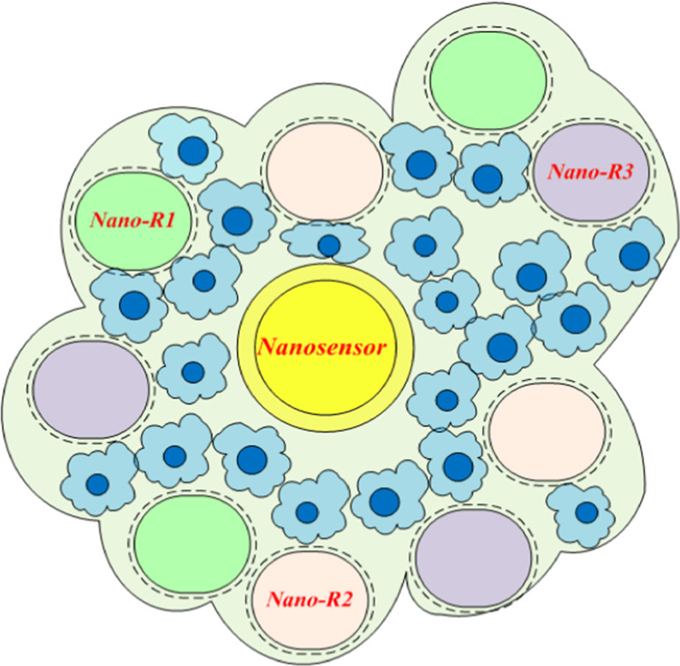 Fig. 2