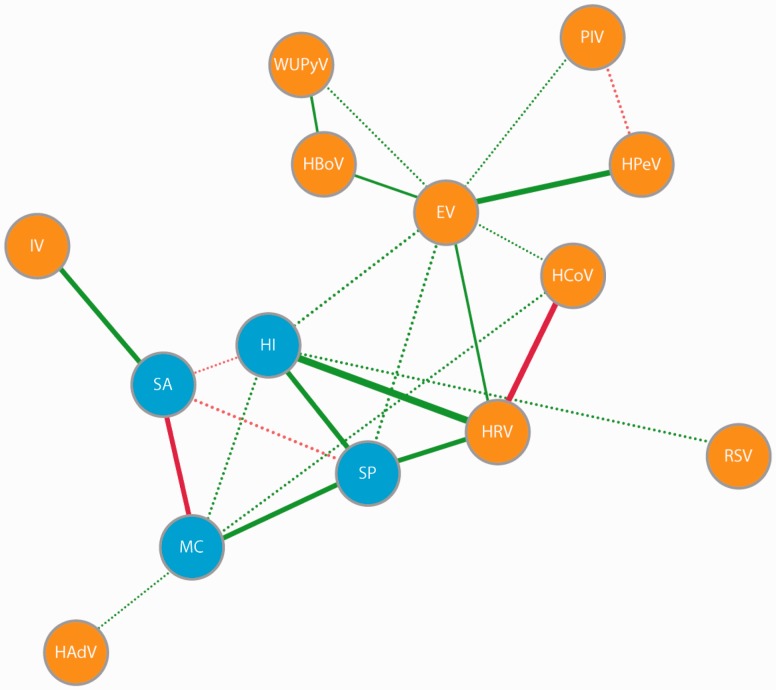 Figure 2.