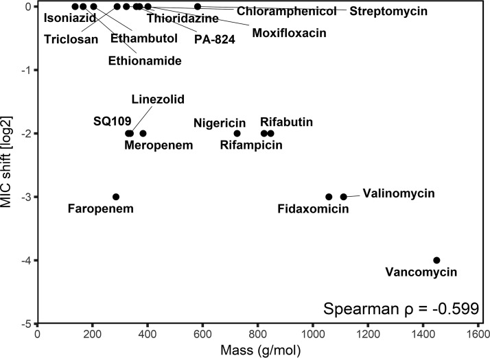 FIG 5