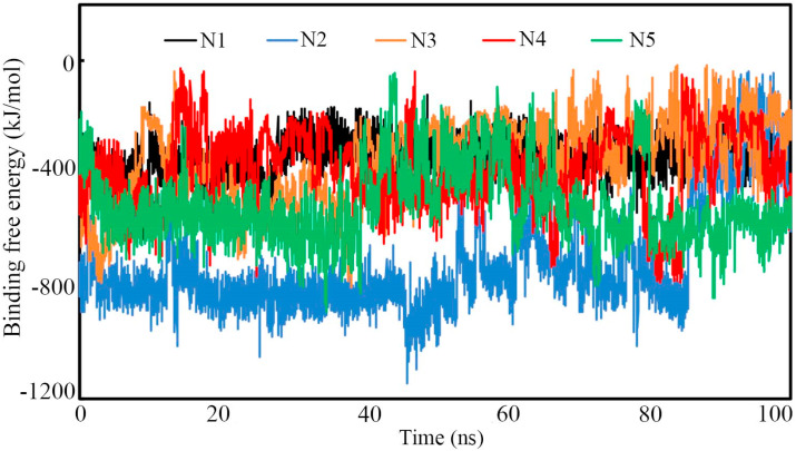 Fig. 8