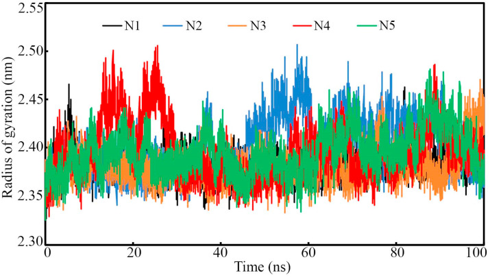 Fig. 7