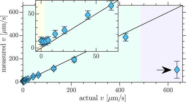 Figure 6: