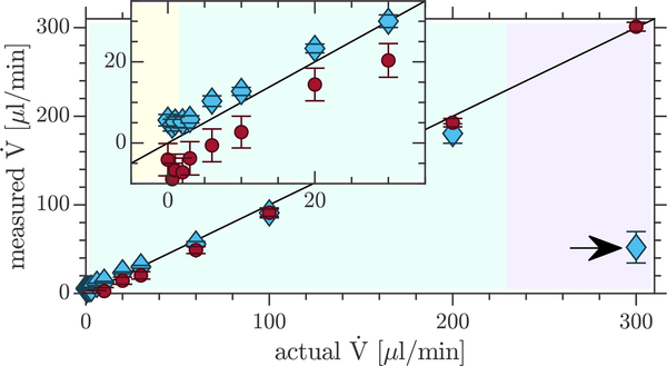 Figure 7: